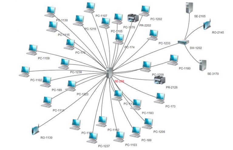 ServiceTonic CMDB