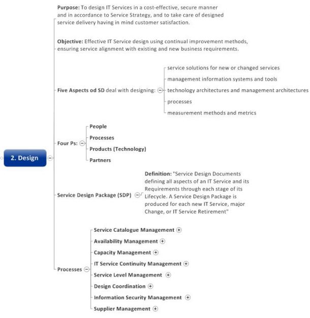 ServiceTonic service design