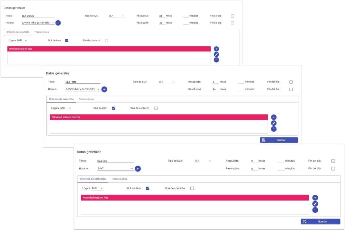 Datos generales SLA Datos generales SLA
