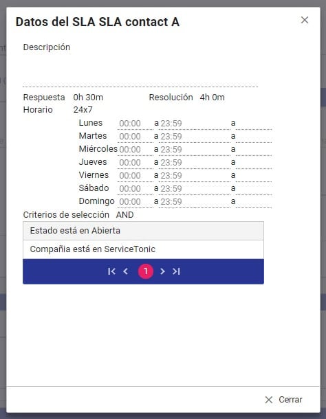 Datos del SLA de contacto Datos del SLA de contacto