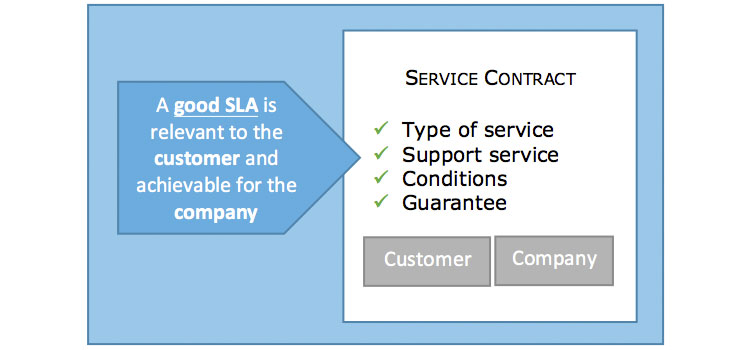 what is an sla