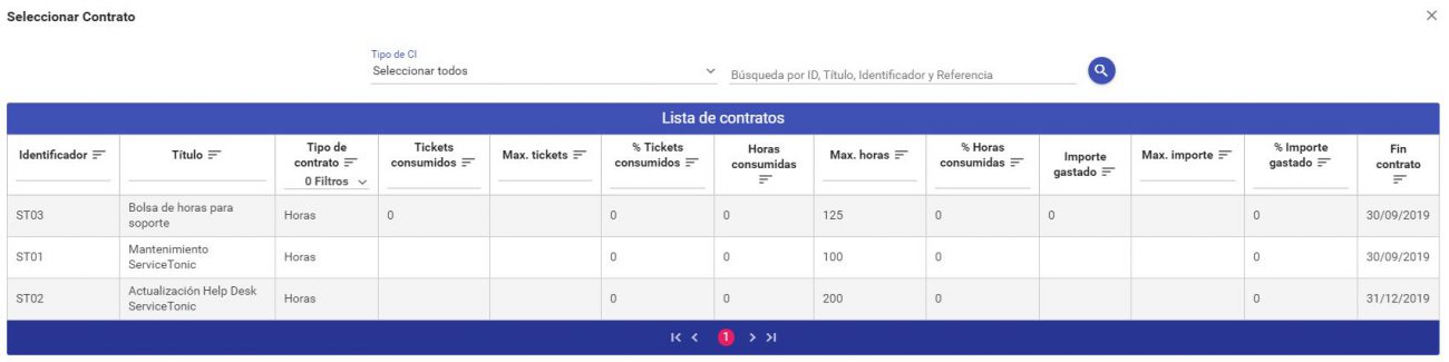 contratos-CI