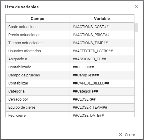 Lista de variables