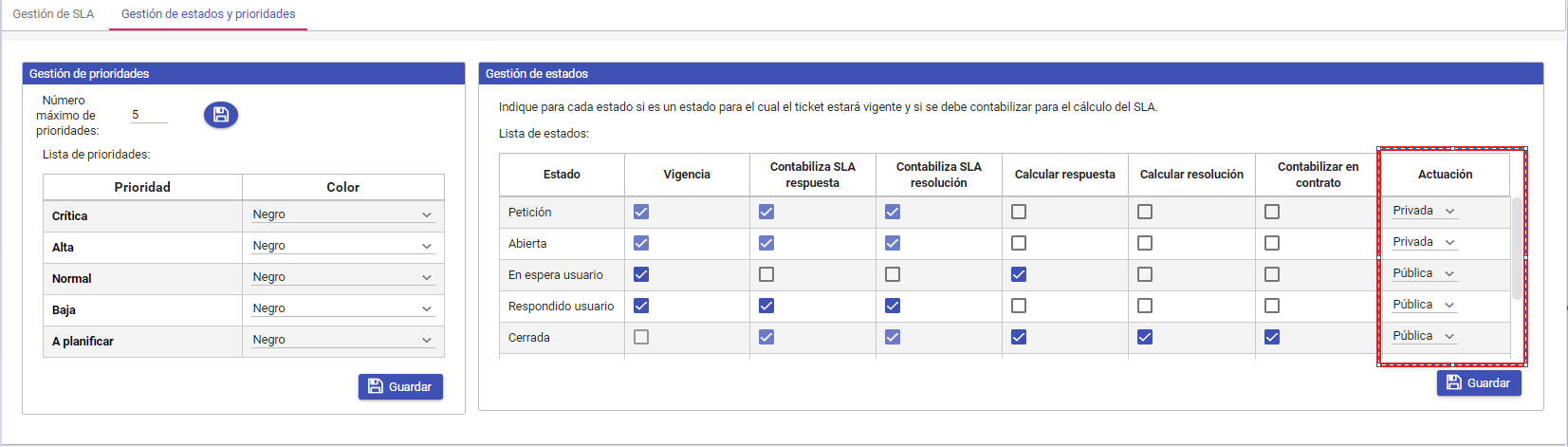 Niveles de servicio