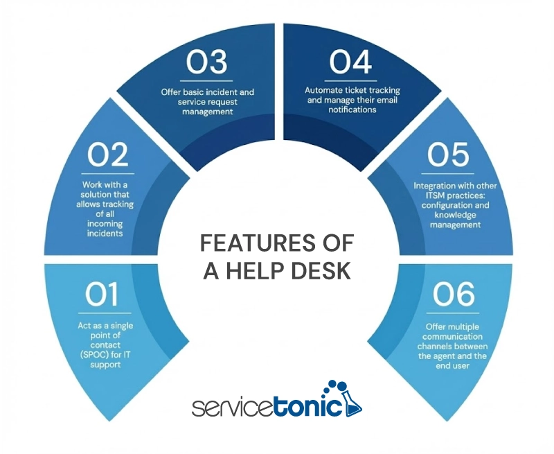 features of a help desk software