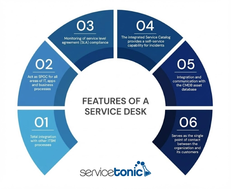 features of a service desk software