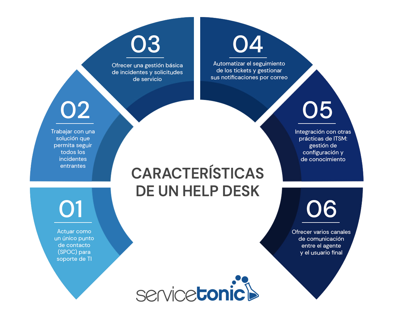 help desk software caracteristicas