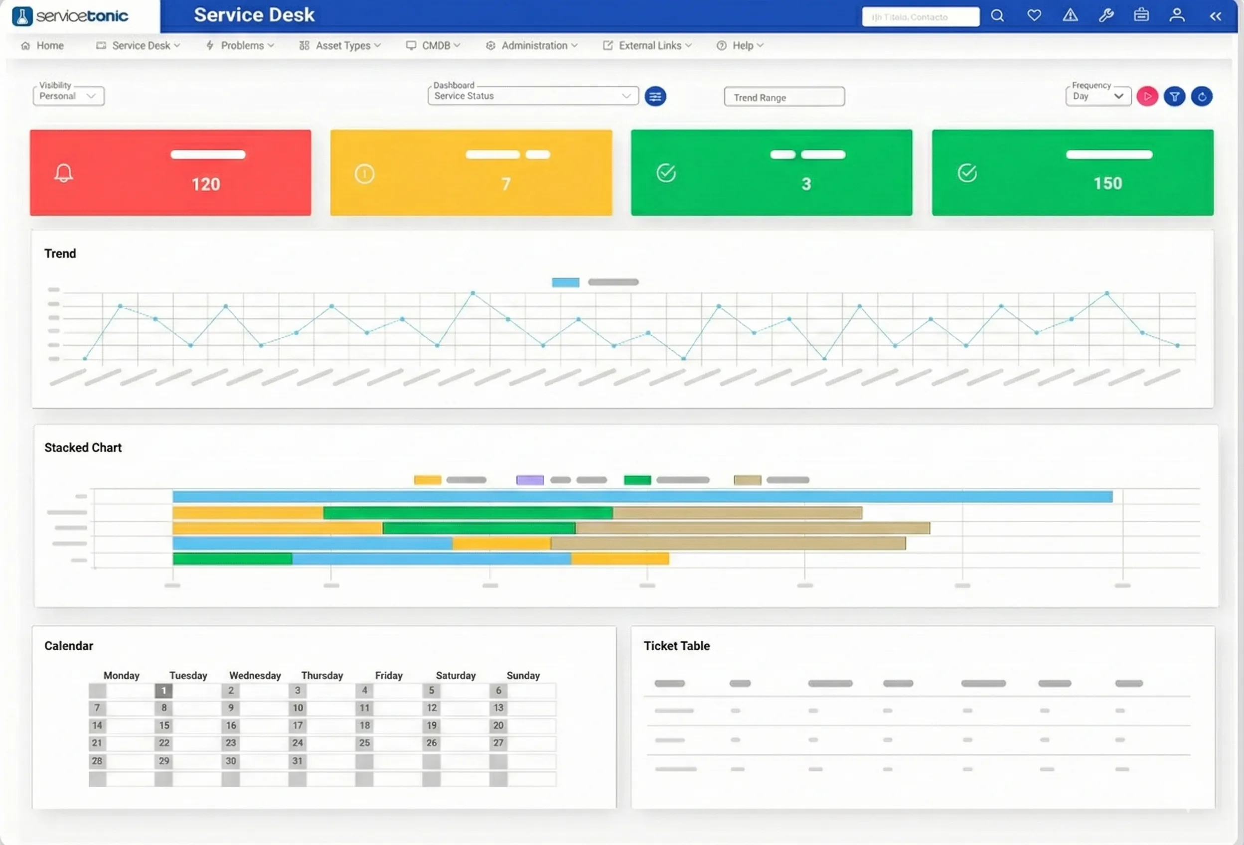 configurable dashboards