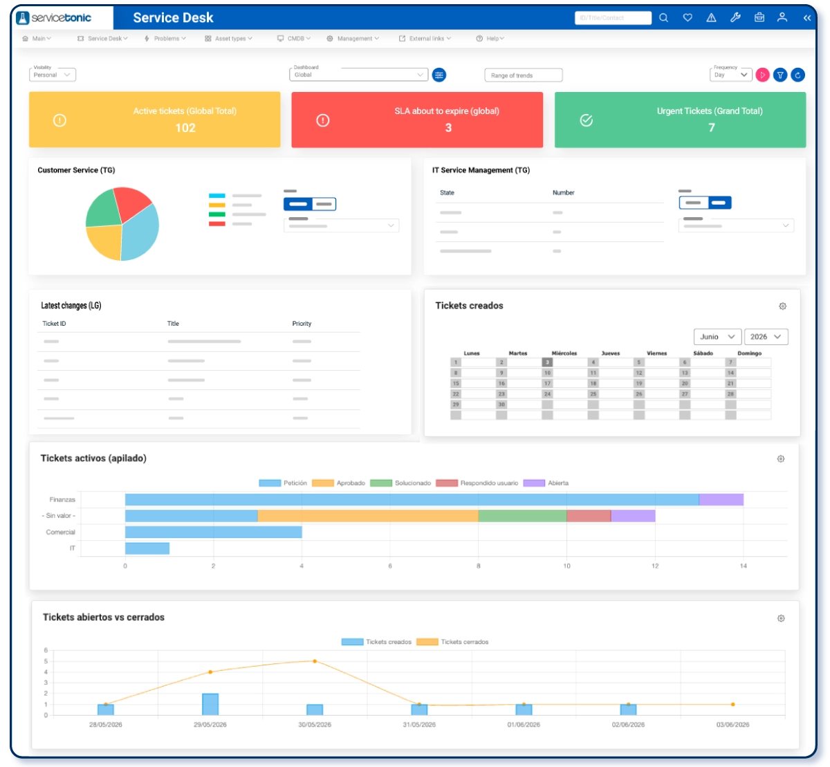 Cuadro de mando personalizacion help desk