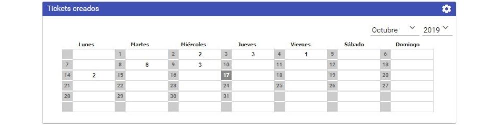 Panel tipo calendario