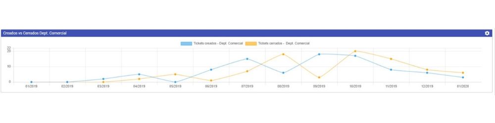 Trend type panel