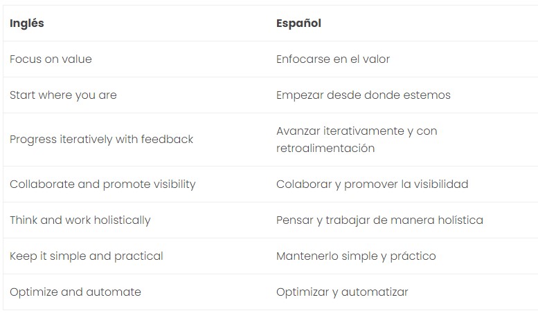 Guiding principles ITL V4