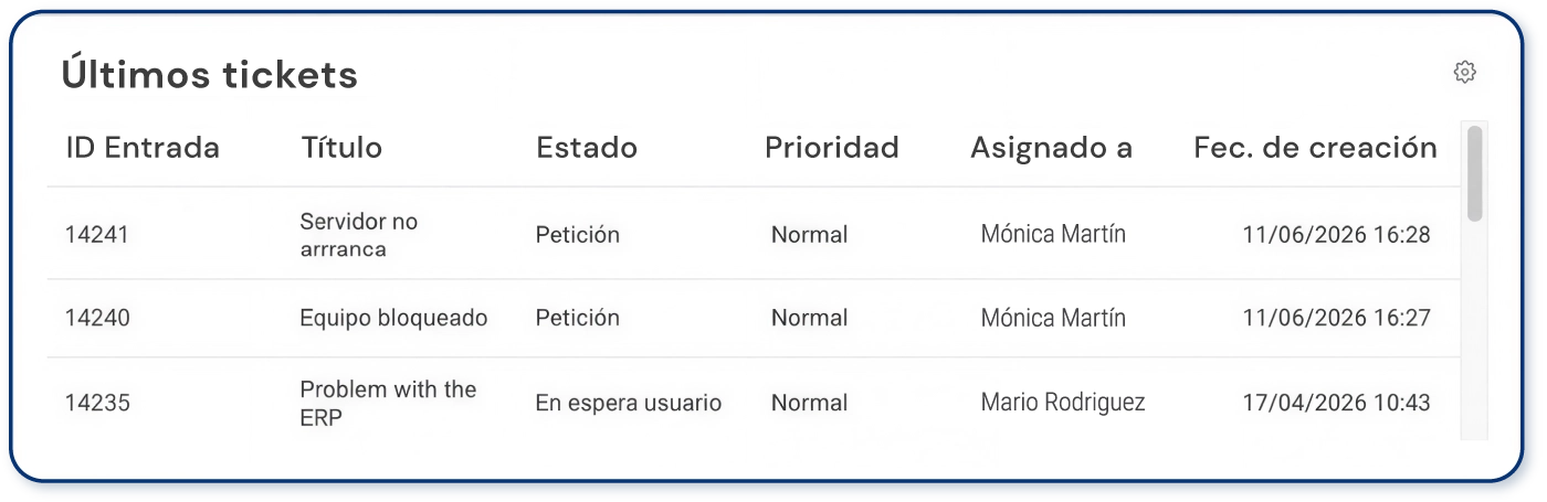 Panel de tipo lista en un help desk