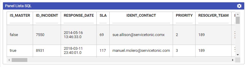 Panel SQL