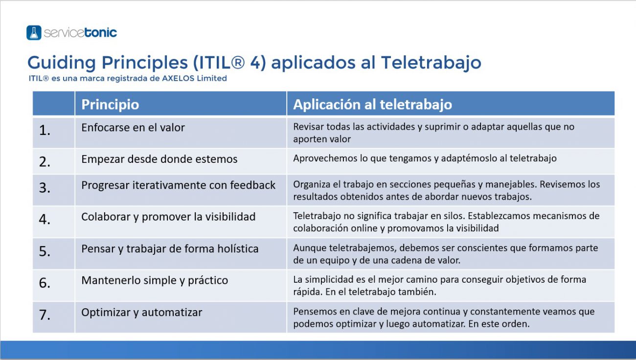 Buenas prácticas ITSM