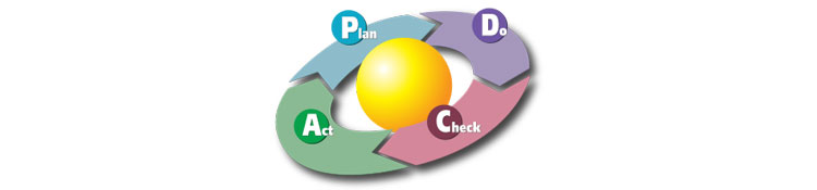 Deming cycle 
