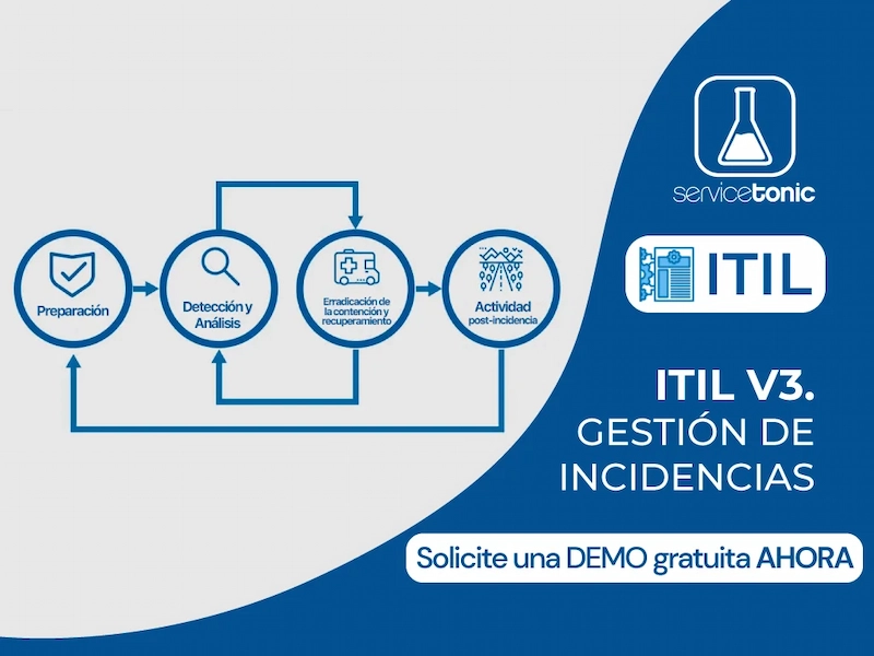 Gestión de incidencias ITIL