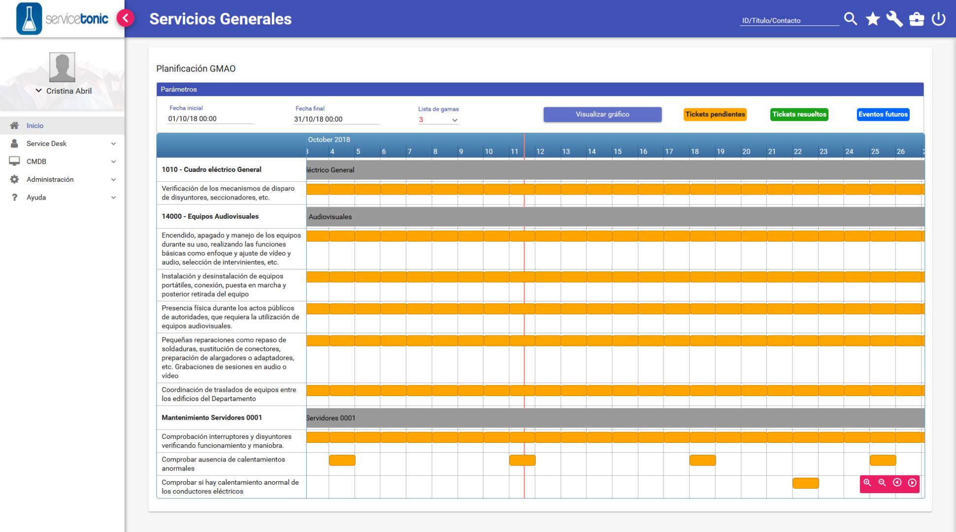 Mantenimiento preventivo de sus activos GMAO