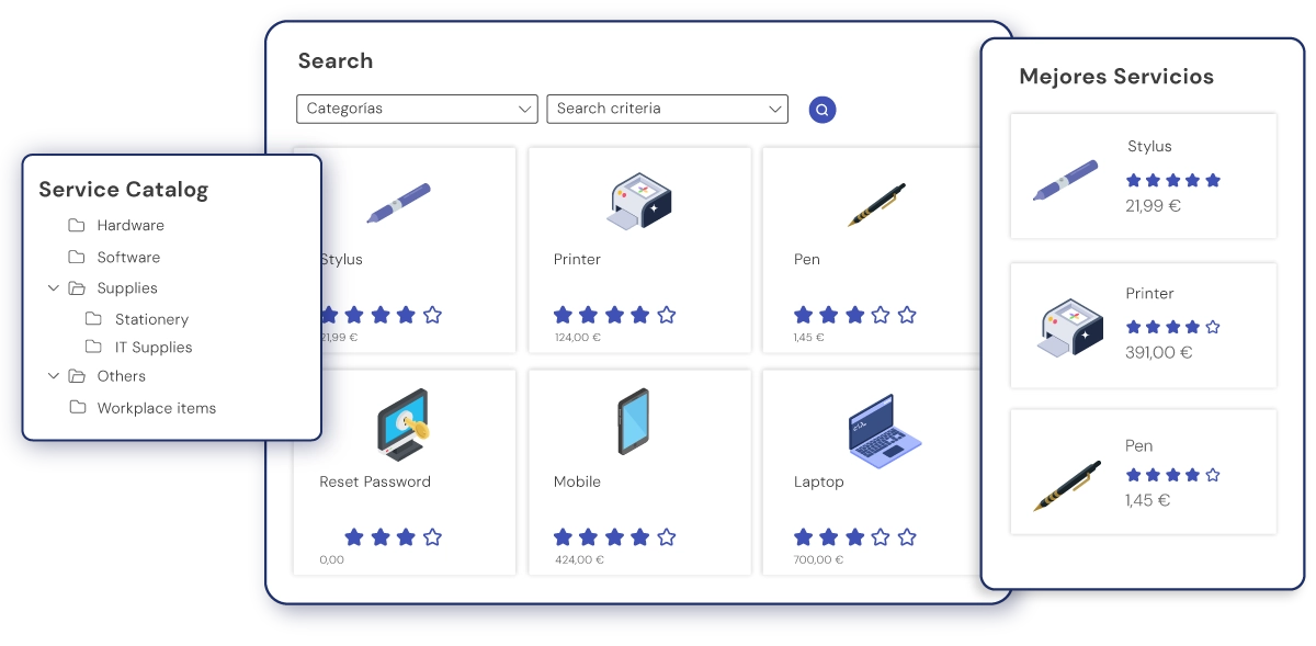 Production of a services catalogue