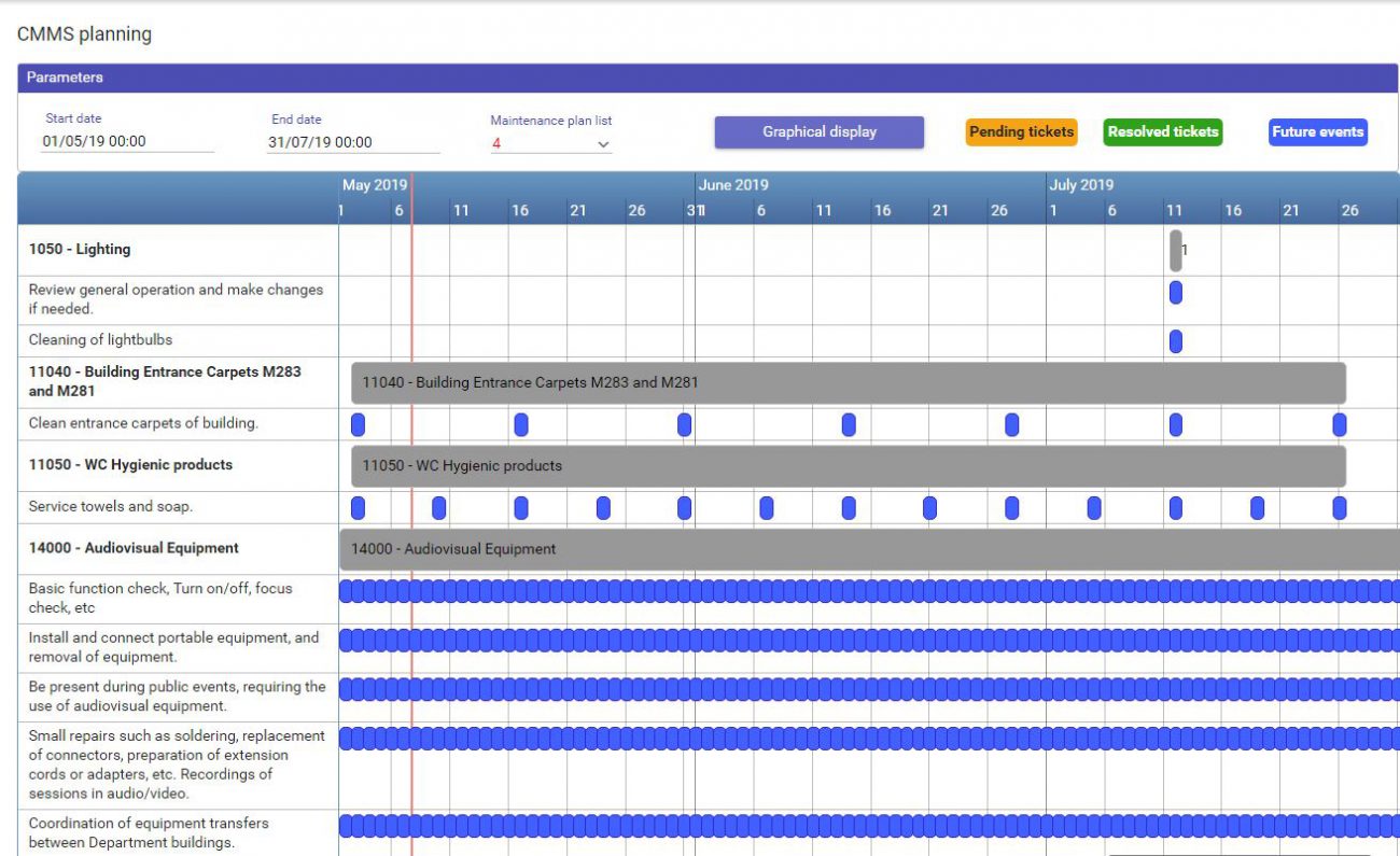 ServiceTonic Preventive Maintenance CMMS