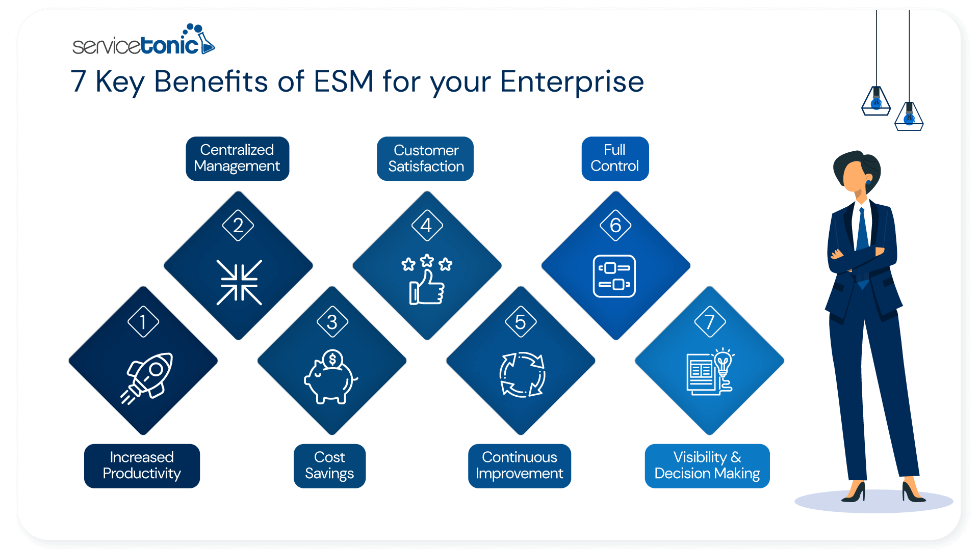Seven key benefits of ESM for your Enterprise