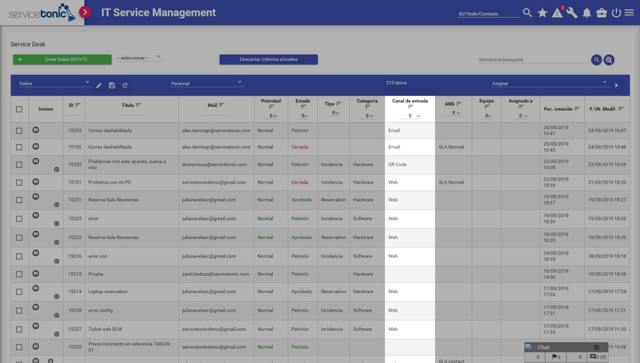 Dashboard con tickets desde un correo