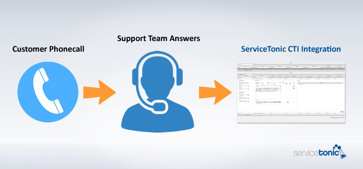 help desk CTI integration