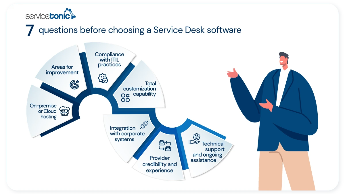 seven questions choosing a service desk software
