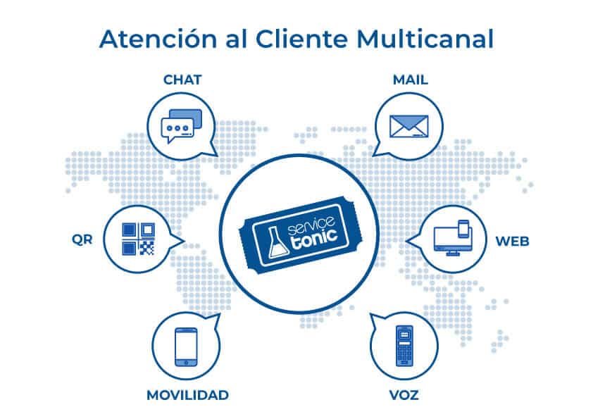 Software Atención al Cliente Help Desk 