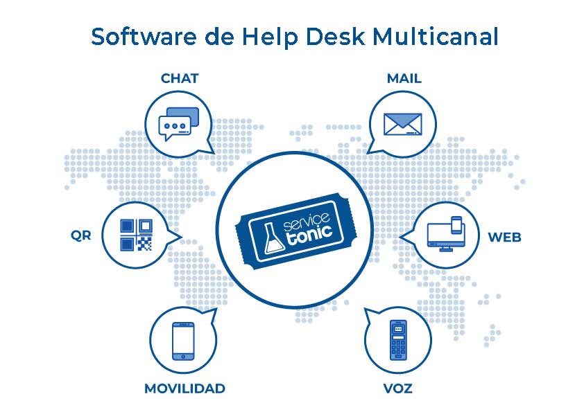 Software de Help Desk Multicanal
