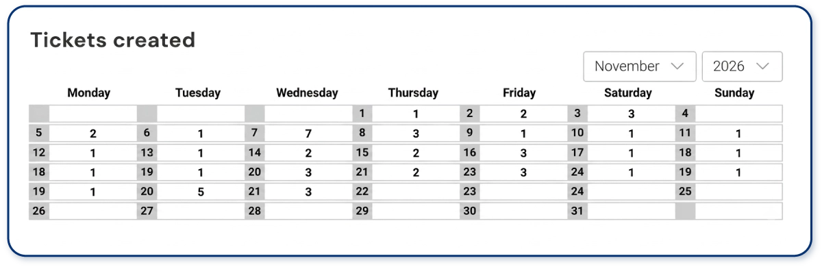 Calendar-style panel in a help desk