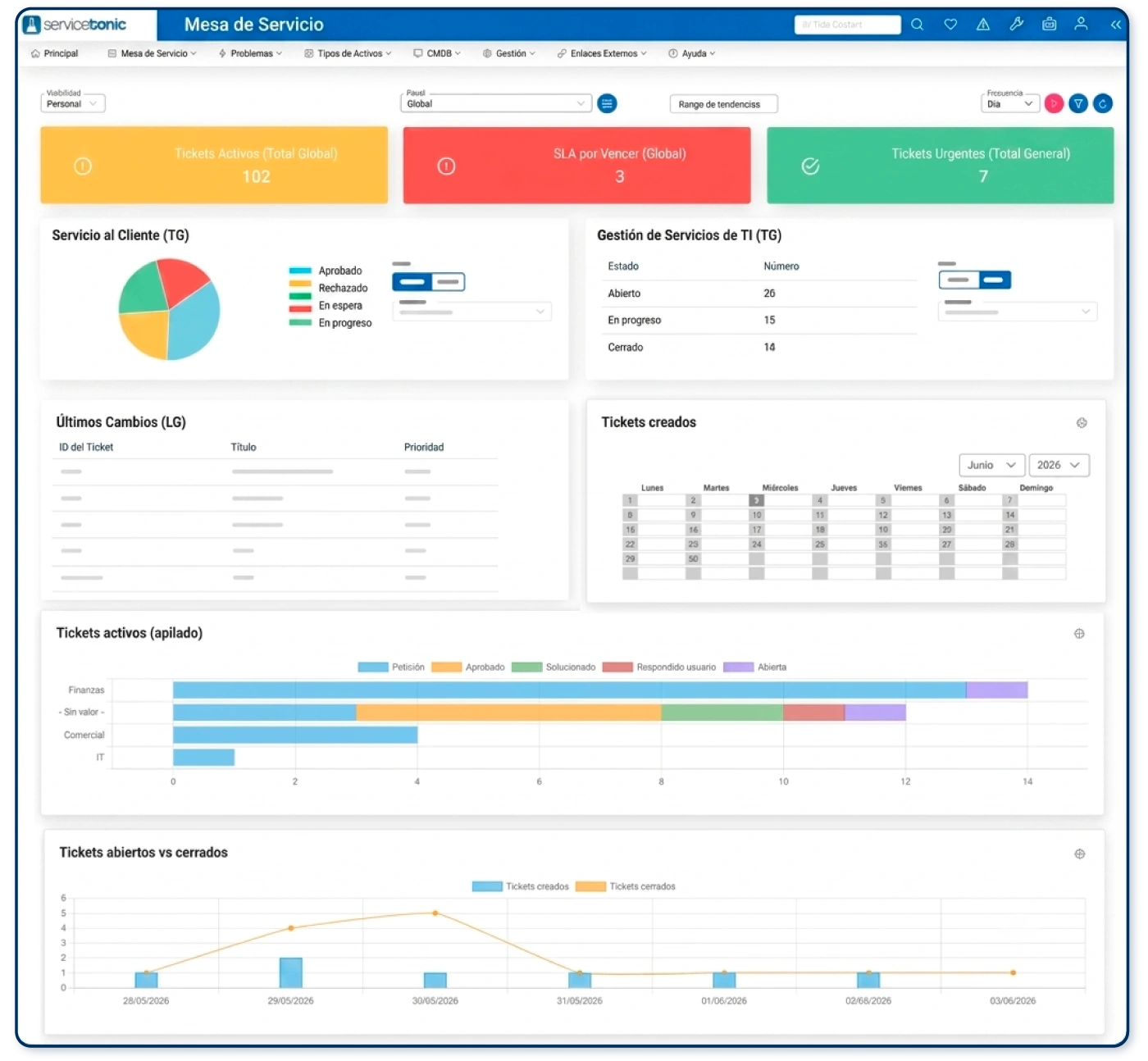 Cuadro de mando personalizacion help desk