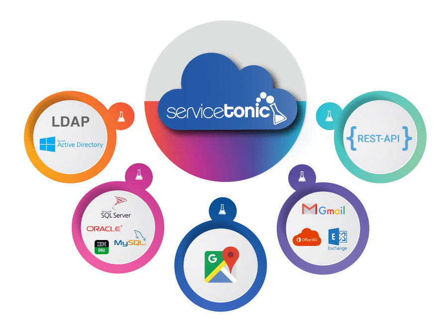 Grafico-Integracion-Servicetonic
