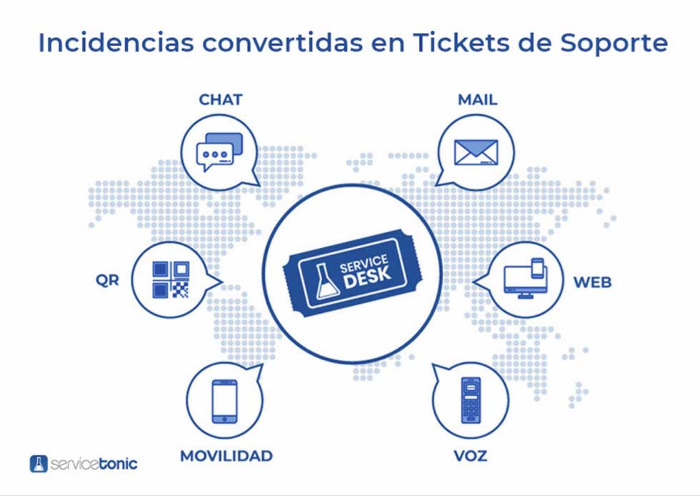 Tickets e incidencias Tickets e incidencias
