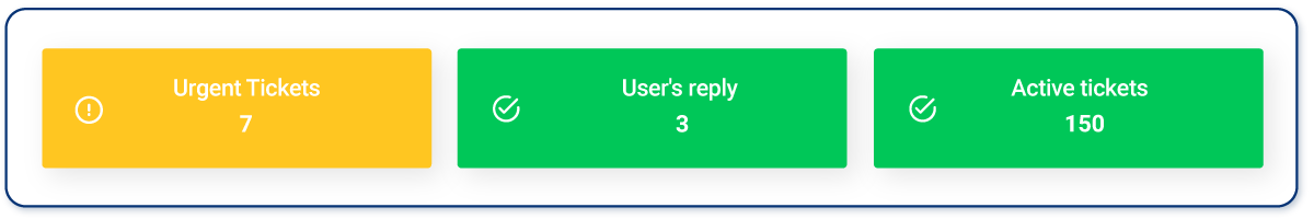 Totals-type panel