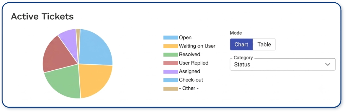 help desk graphic-type panel