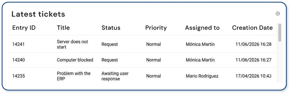 help desk list-style panel