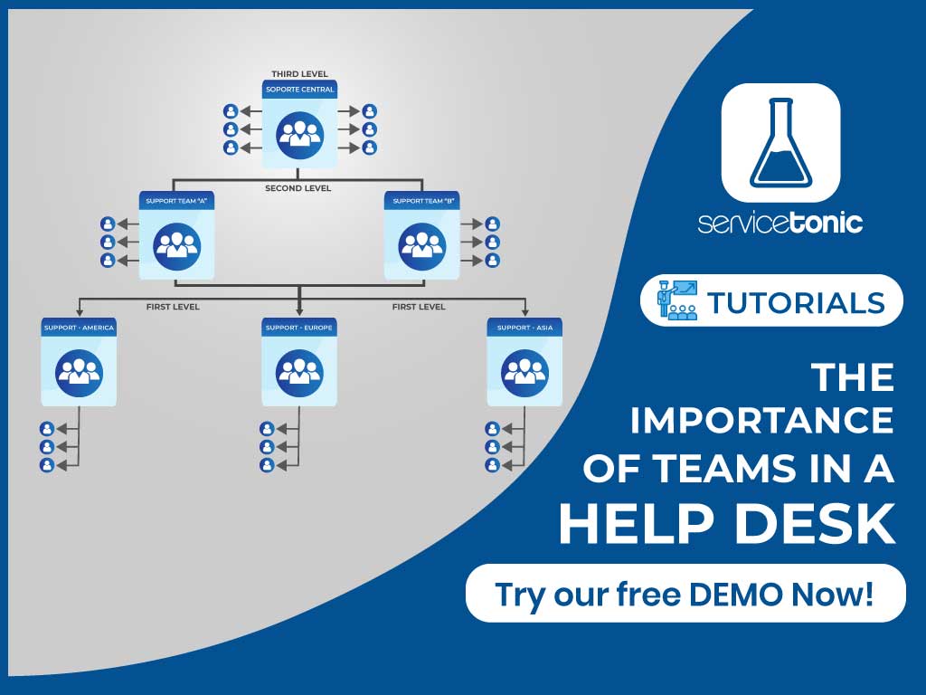 Teams in Help Desk