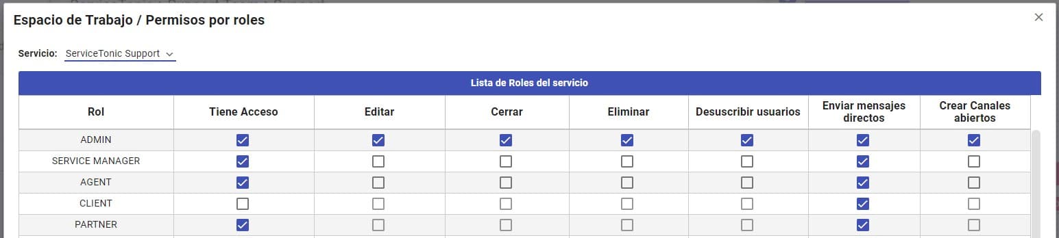 Permisos por roles ForumTonic