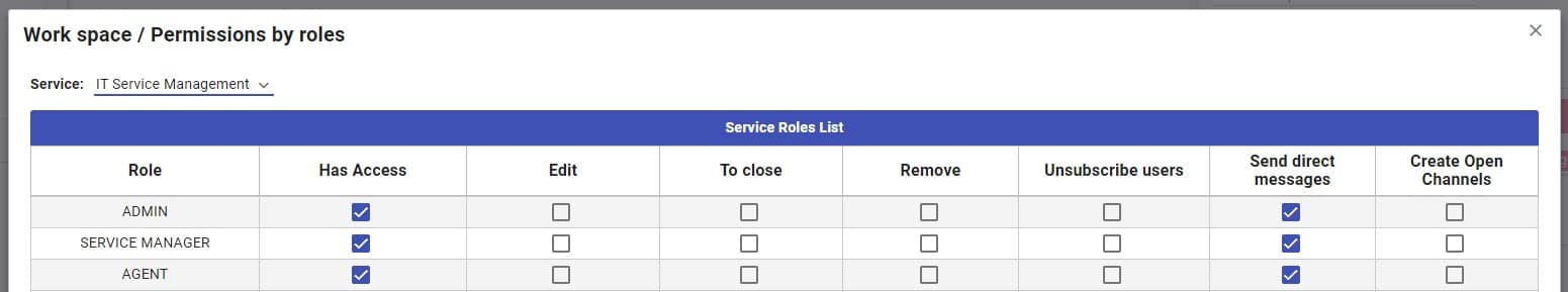 Permissions by roles