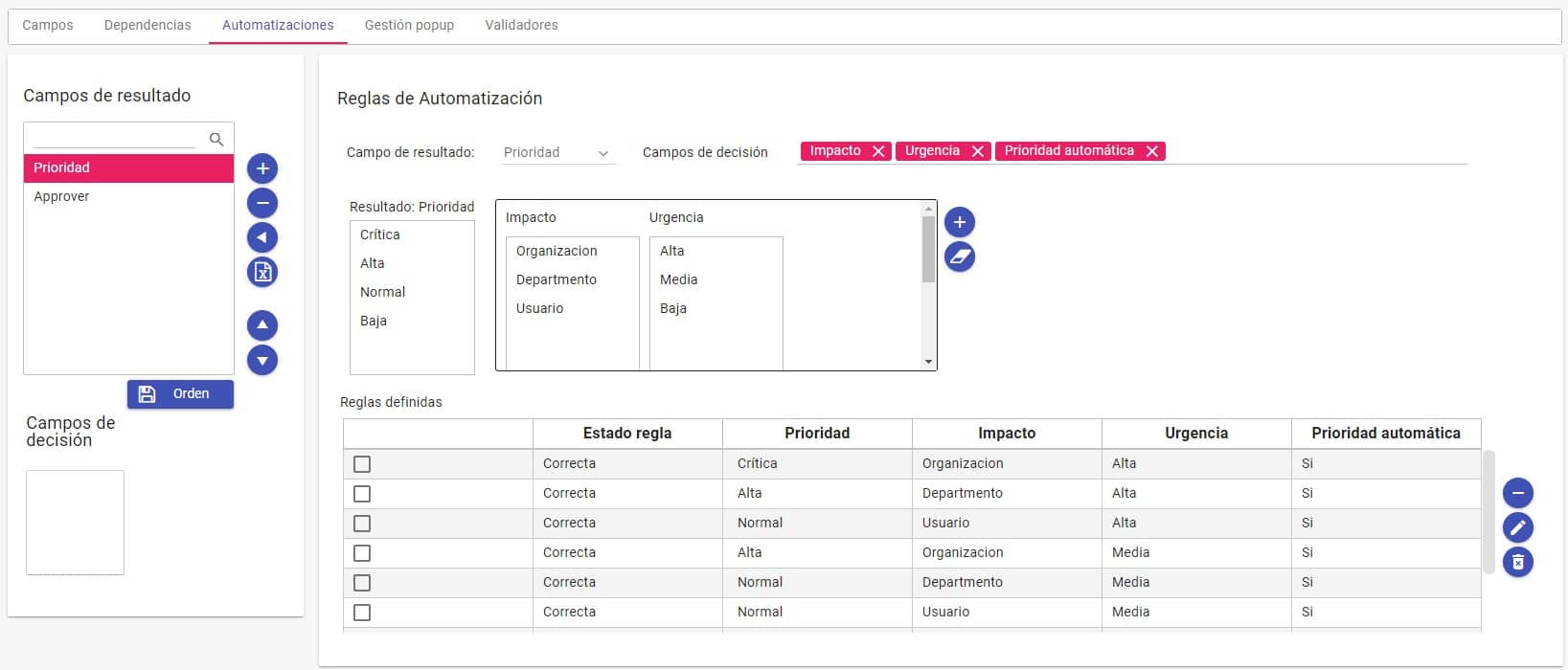 Priorización de tickets Priorización de tickets