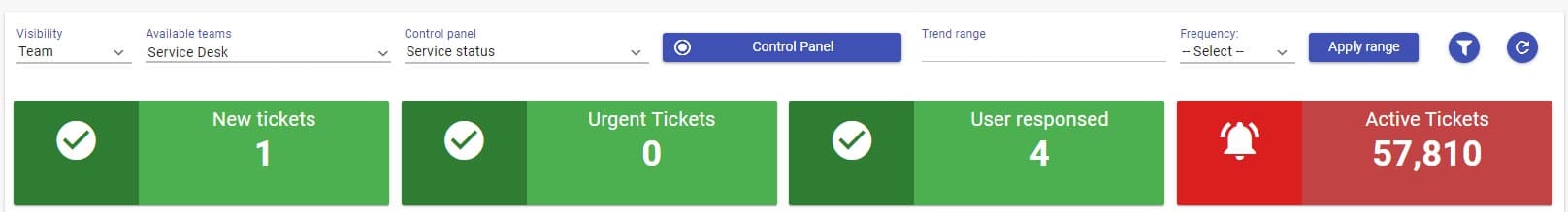 Team visibility Team visibility