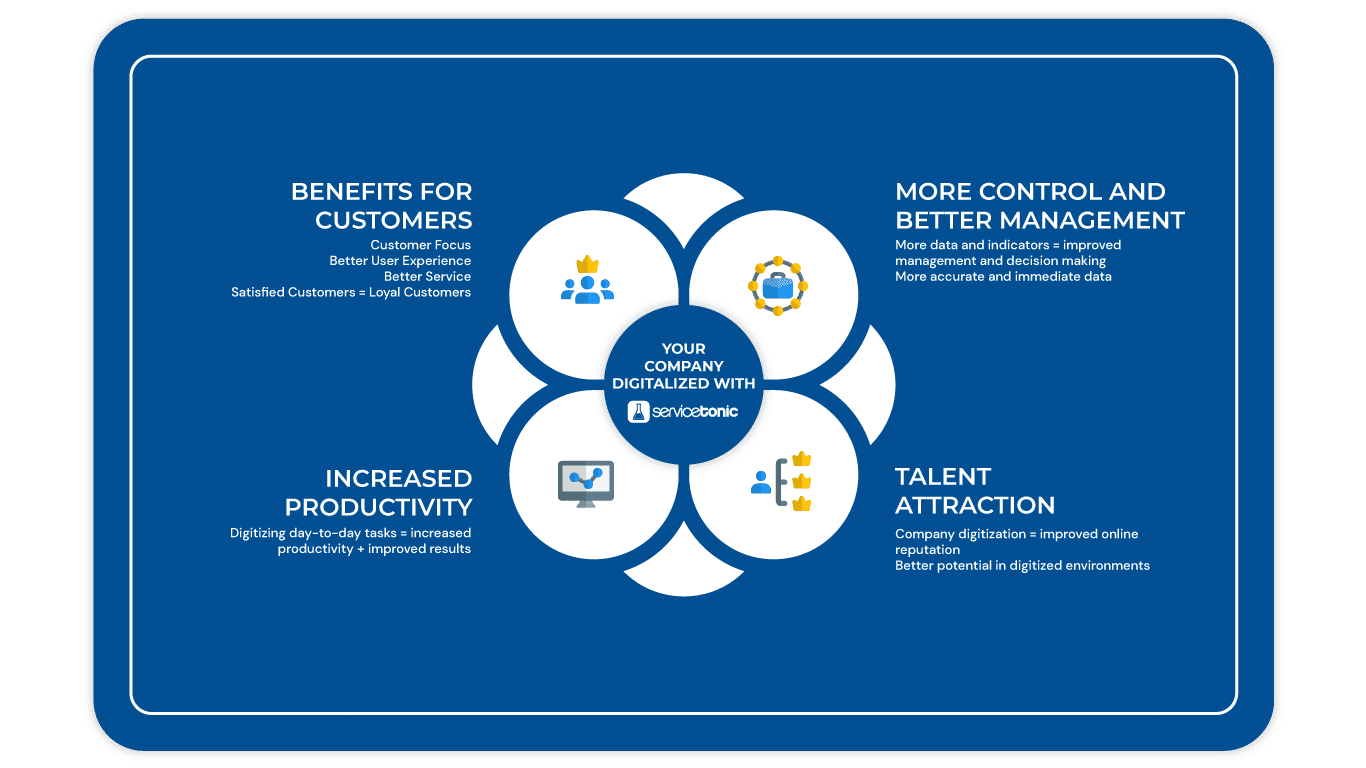 Servicetonic-digital-transformation.benefits Servicetonic-digital-transformation.benefits