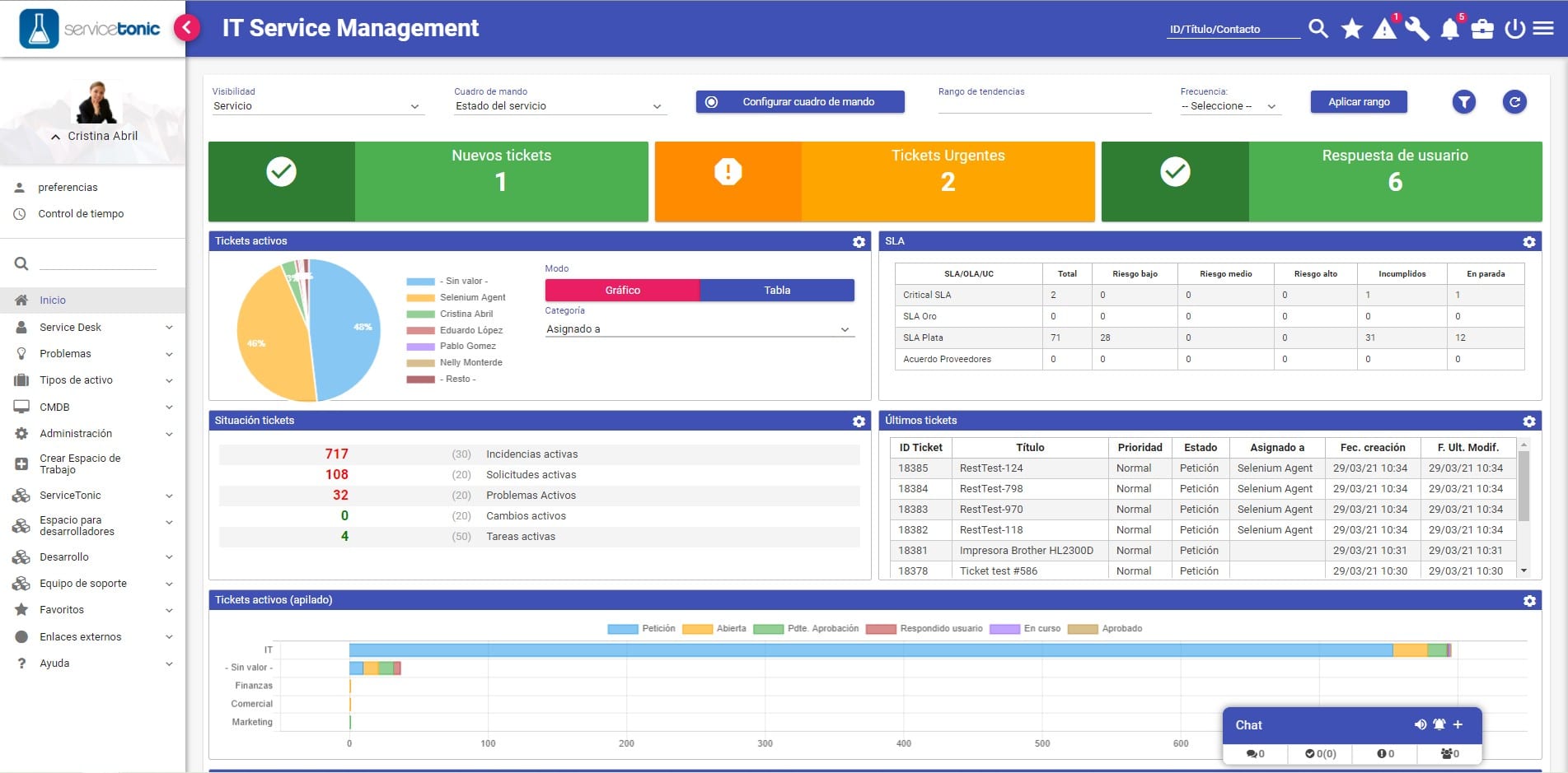 ¿Qué es un help desk y qué beneficios aporta? ServiceTonic