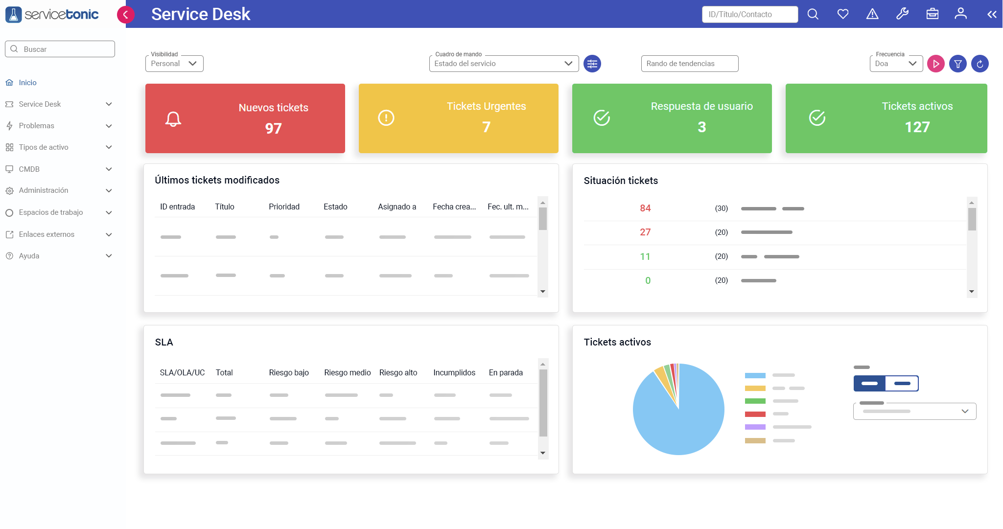 Cuadro de mando con tickets