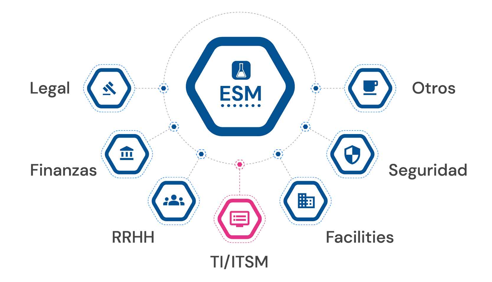 servicetonic esm