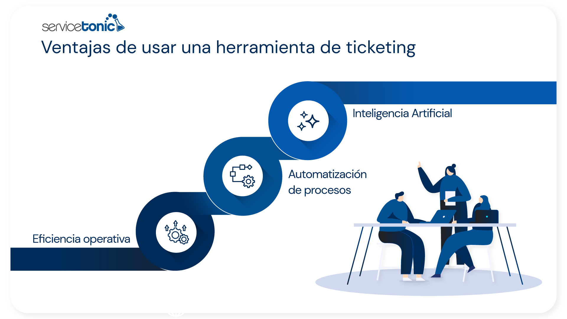 Ventajas de usar una herramienta de ticketing