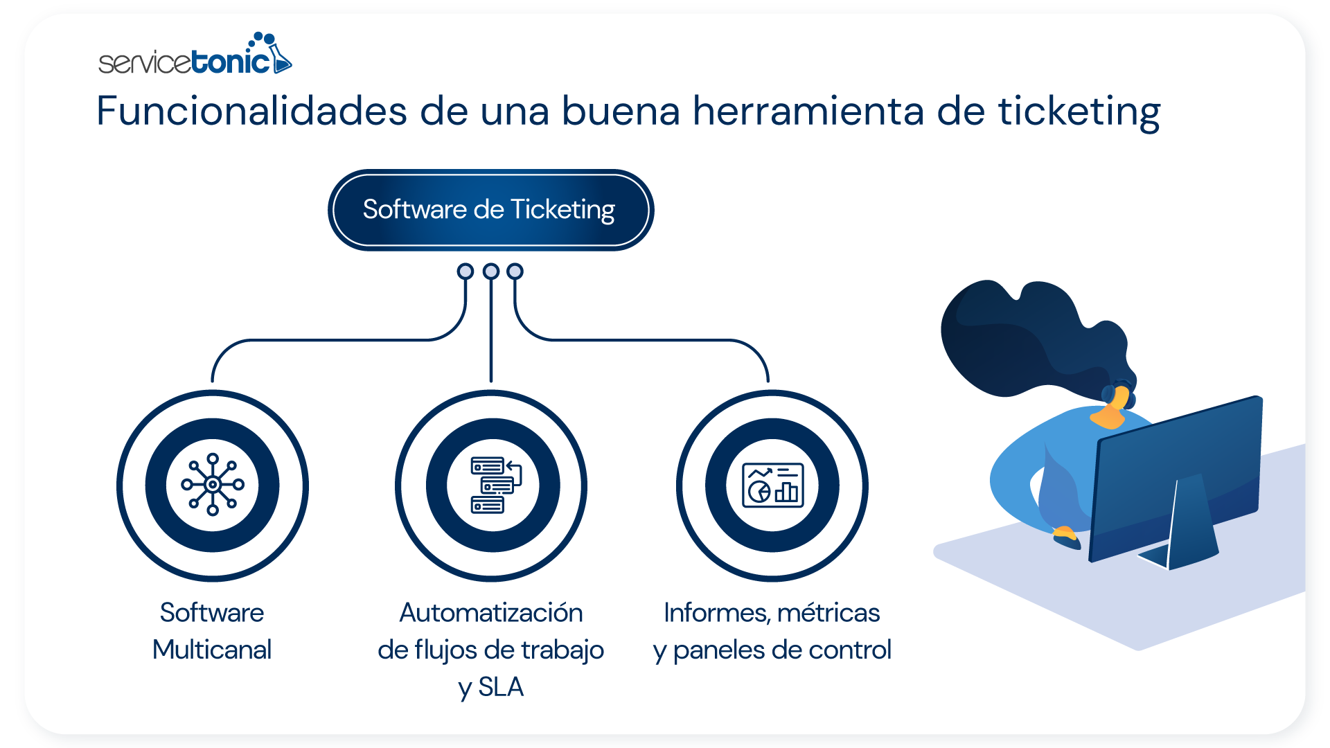 Funcionalidades de una herramienta de ticketing