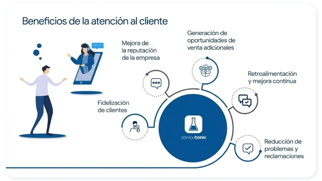 Beneficios de atención al cliente