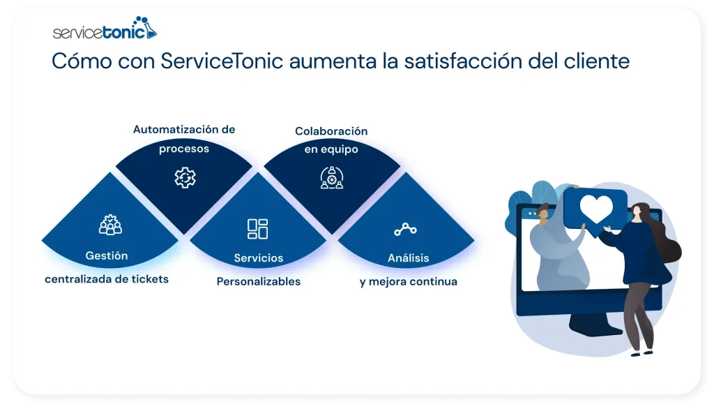 Como con ServiceTonic aumenta la satisfacción del cliente